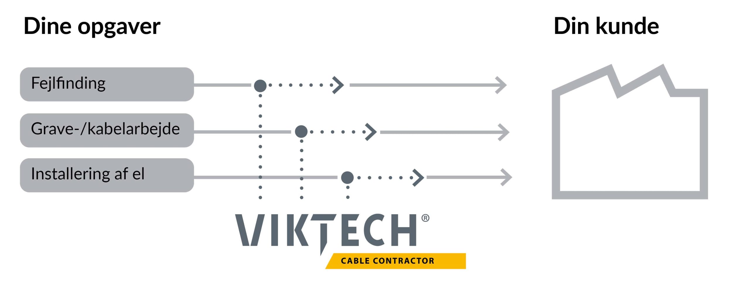 viktech cable contractor fle scaled